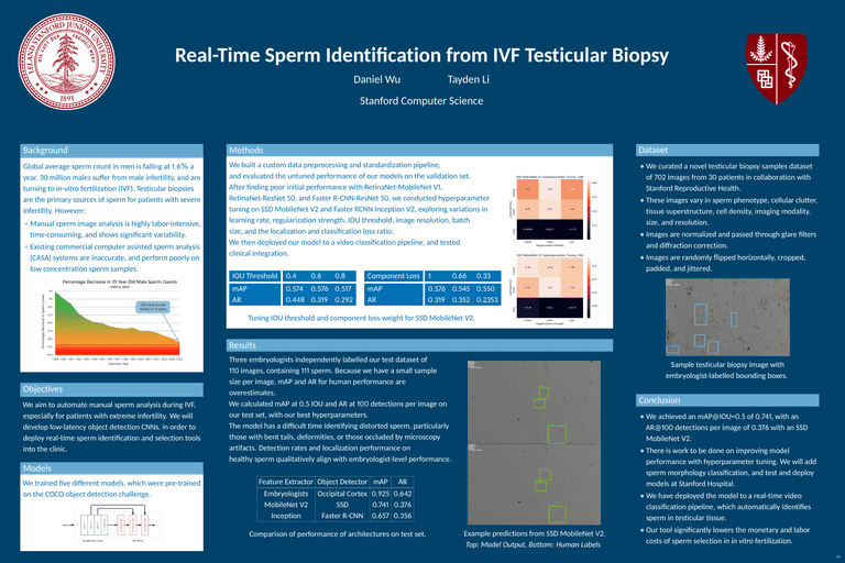 Sperm Detection Final Poster