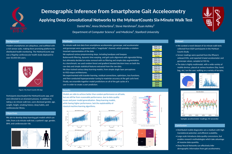 Gait Analysis Research Poster.